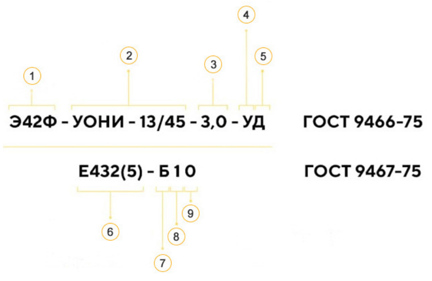 Рисунок маркировки.png Рисунок маркировки.png